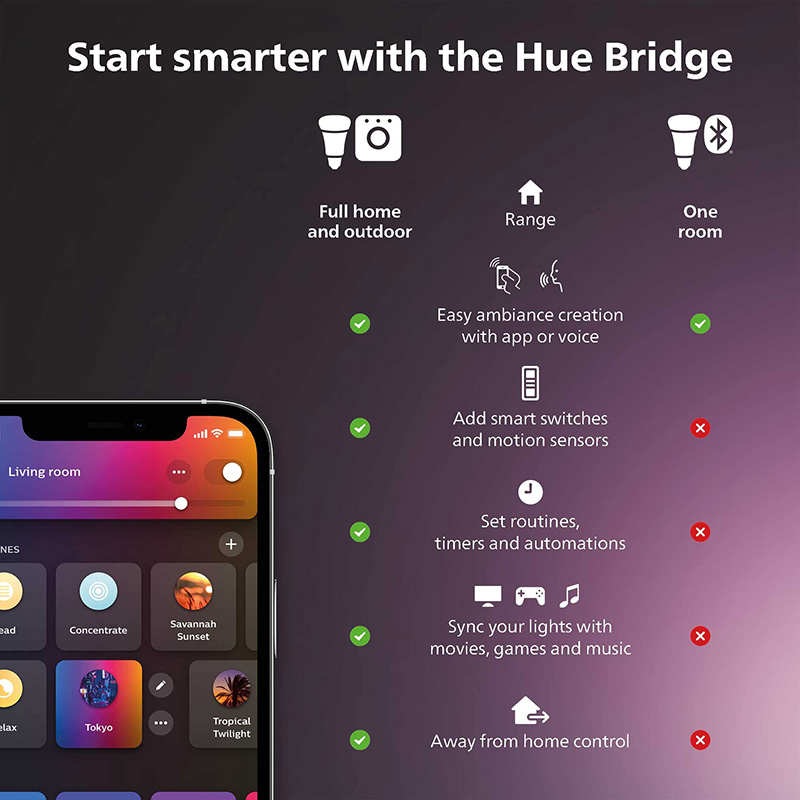 Умный диммер Philips Hue с дис – обзор и цена Philips Bulb Hue