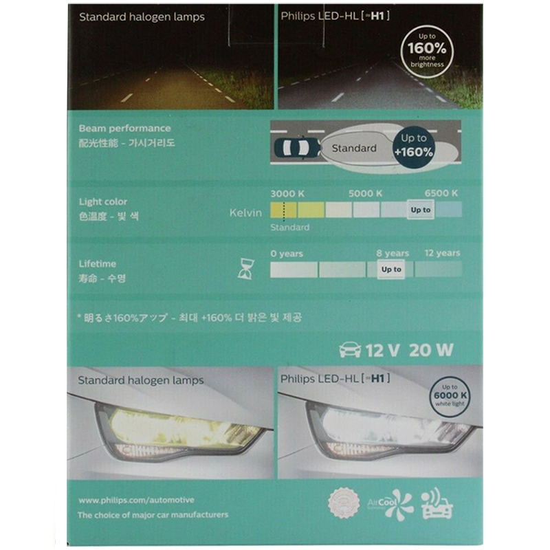 Philips LED H1 Ultinon LED Aut – обзор и цена Philips Bulb Hue
